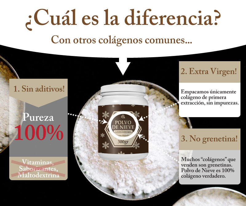 Sin aditivos, Colgeno extra virgen, No es grenetina.